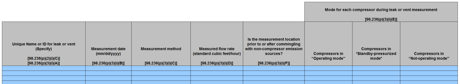 Image of Table P.3.i Leak or Vent “As Found” Measurement Sample Data